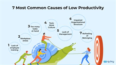when does quality and productivity are not related